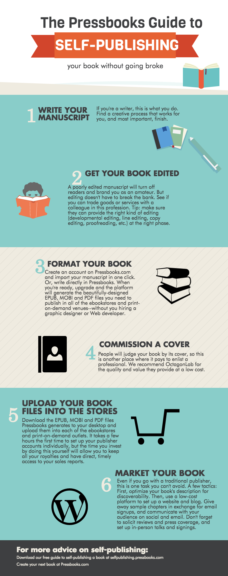 Pressbooks Guide to Self-Publishing