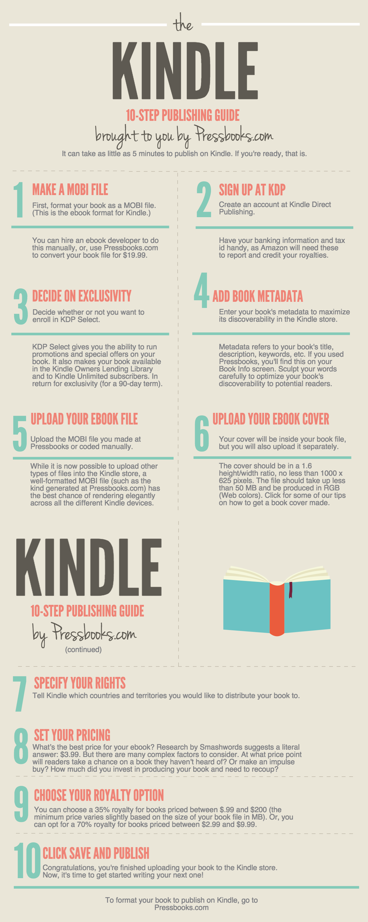 Kindle Self Publishing Guide 