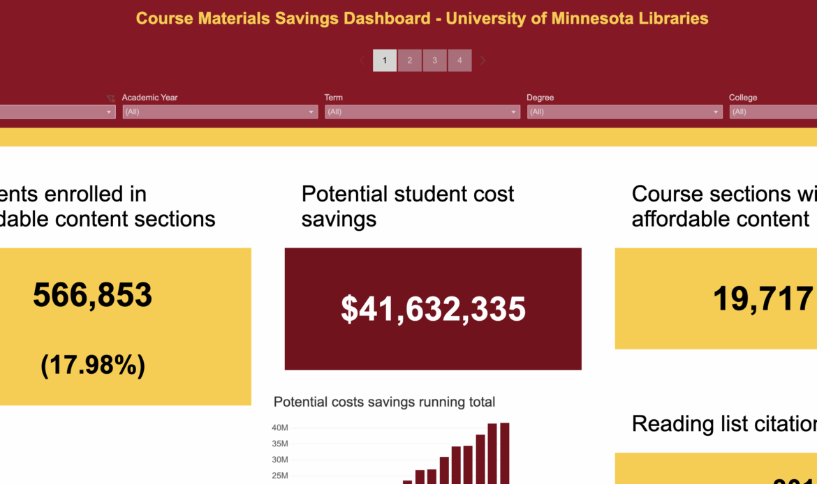 Course materials savings dashboard from the University of Minnesota Libraries