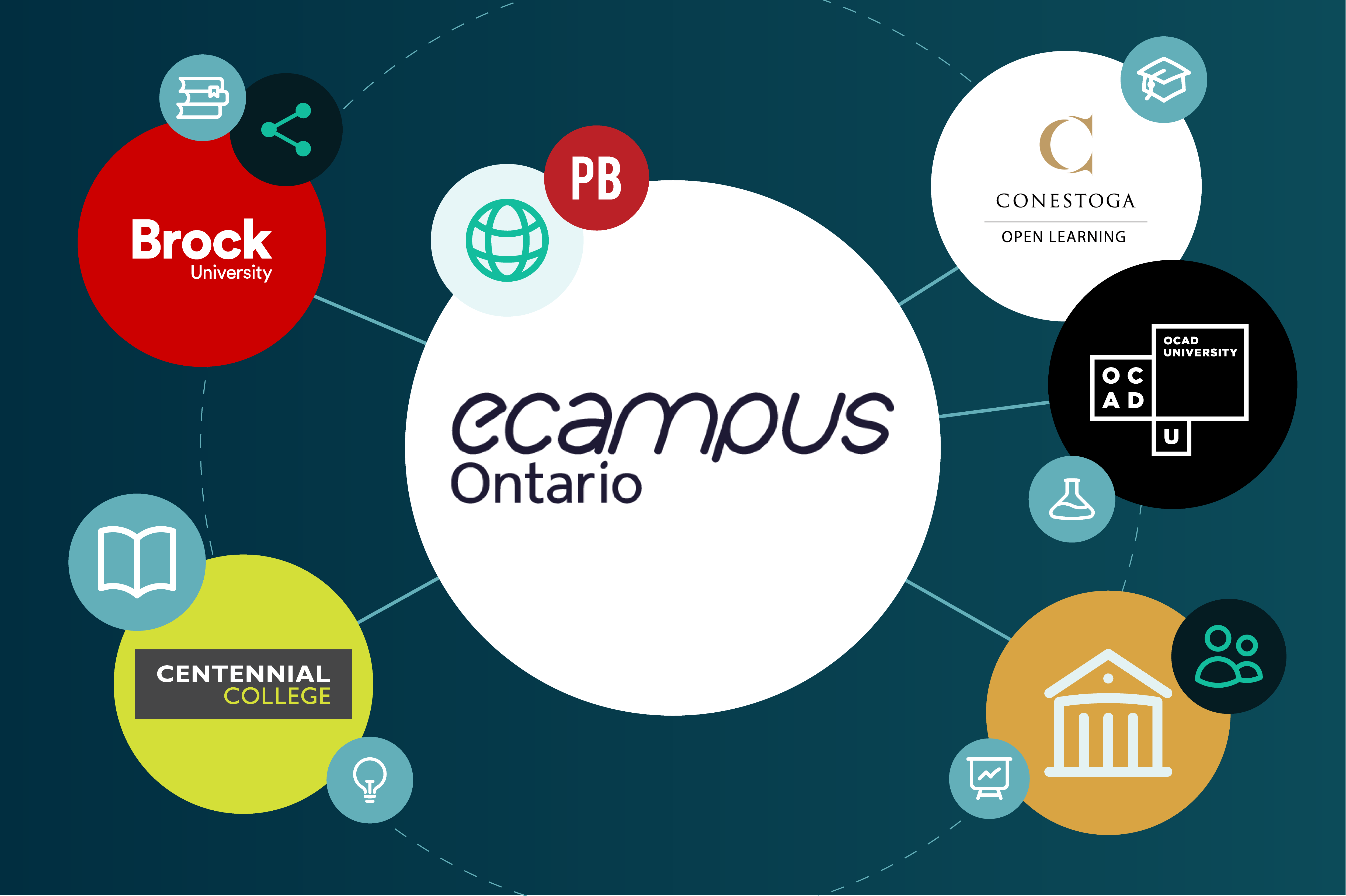illustration showing several different universities that are part of a consortial network
