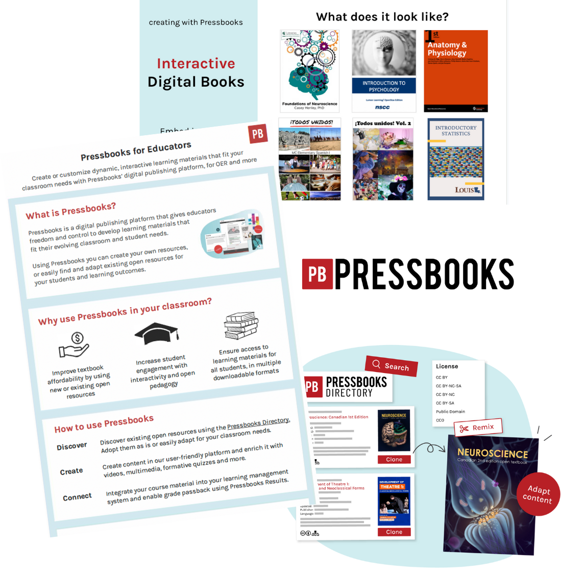 Pressbooks promotional toolkit with one pager, slide deck, logo and more